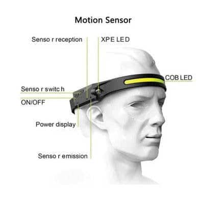 Waterproof Motion Sensor LED Headlamp